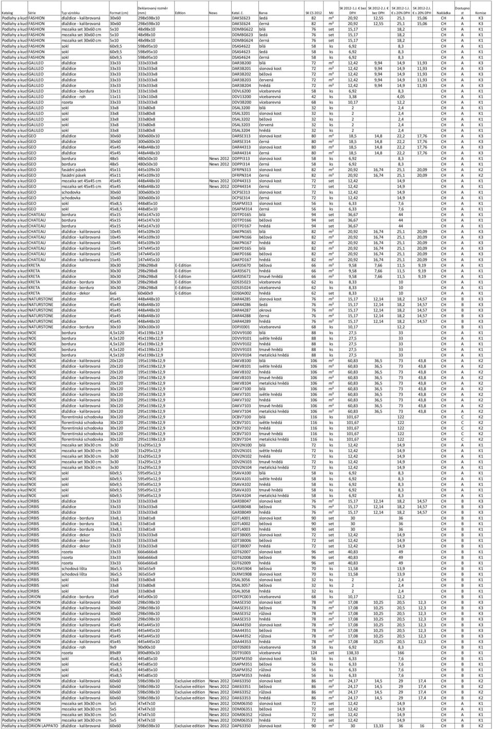 48x98x10 DDMBG623 šedá 76 set 15,17 18,2 CH A K1 Podlahy a kuchyně FASHION mozaika set 30x60 cm 5x10 48x98x10 DDMBG624 černá 76 set 15,17 18,2 CH A K1 Podlahy a kuchyně FASHION sokl 60x9,5 598x95x10