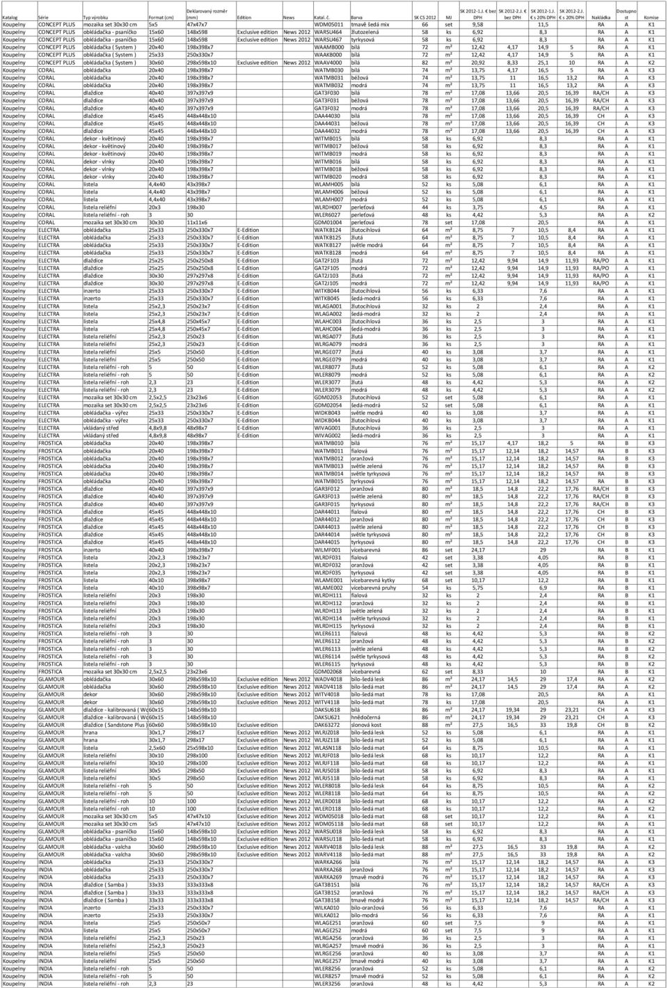 obkládačka ( Syem ) 20x40 198x398x7 WAAMB000 bílá 72 m² 12,42 4,17 14,9 5 RA A K1 Koupelny CONCEPT PLUS obkládačka ( Syem ) 25x33 250x330x7 WAAKB000 bílá 72 m² 12,42 4,17 14,9 5 RA A K1 Koupelny