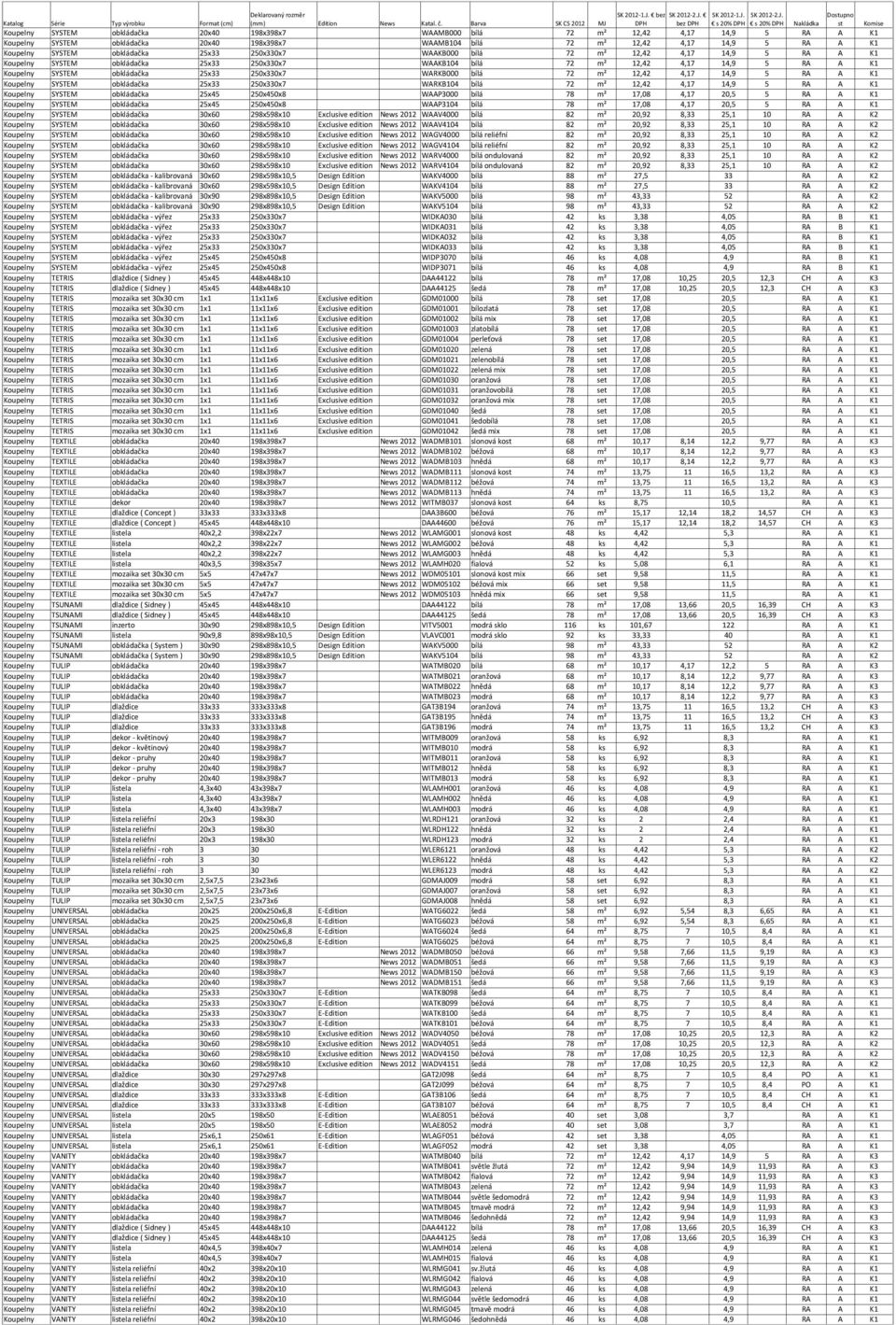 25x33 250x330x7 WARKB000 bílá 72 m² 12,42 4,17 14,9 5 RA A K1 Koupelny SYSTEM obkládačka 25x33 250x330x7 WARKB104 bílá 72 m² 12,42 4,17 14,9 5 RA A K1 Koupelny SYSTEM obkládačka 25x45 250x450x8