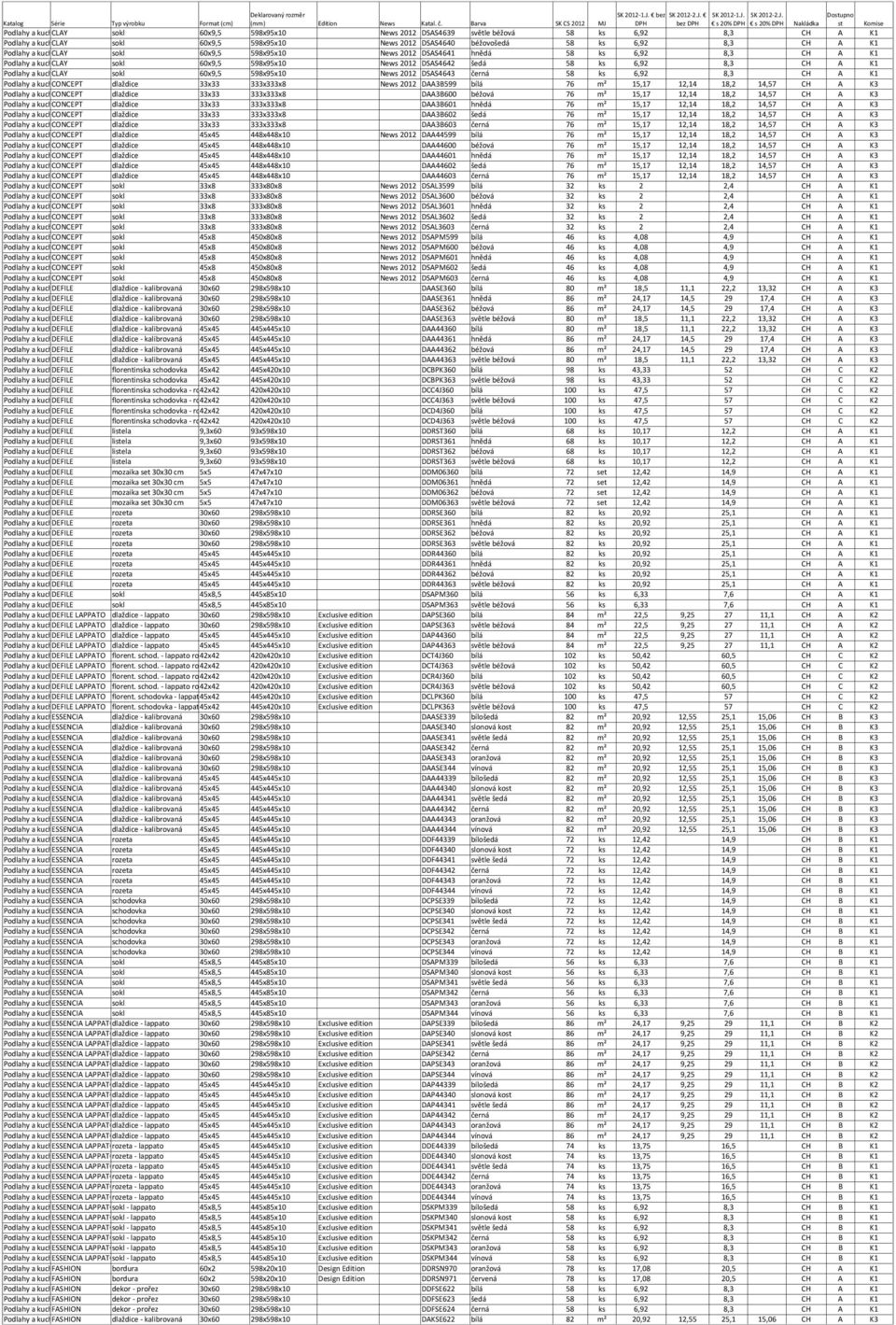 Podlahy a kuchyně CLAY sokl 60x9,5 598x95x10 News 2012 DSAS4643 černá 58 ks 6,92 8,3 CH A K1 Podlahy a kuchyně CONCEPT dlaždice 33x33 333x333x8 News 2012 DAA3B599 bílá 76 m² 15,17 12,14 18,2 14,57 CH
