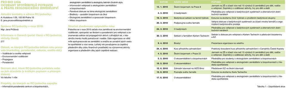 tabulka 1 níže Informačně-poradenské centrum o biopotravinách, ekologickém zemědělství a ekologicky šetrném životním stylu Informování veřejnosti o ekologickém zemědělství a biopotravinách Panelové