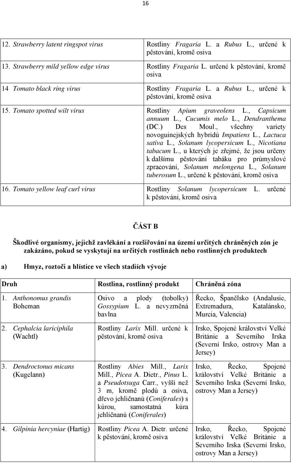 , Capsicum annuum L., Cucumis melo L., Dendranthema (DC.) Des Moul., všechny variety novoguinejských hybridů Impatiens L., Lactuca sativa L., Solanum lycopersicum L., Nicotiana tabacum L.