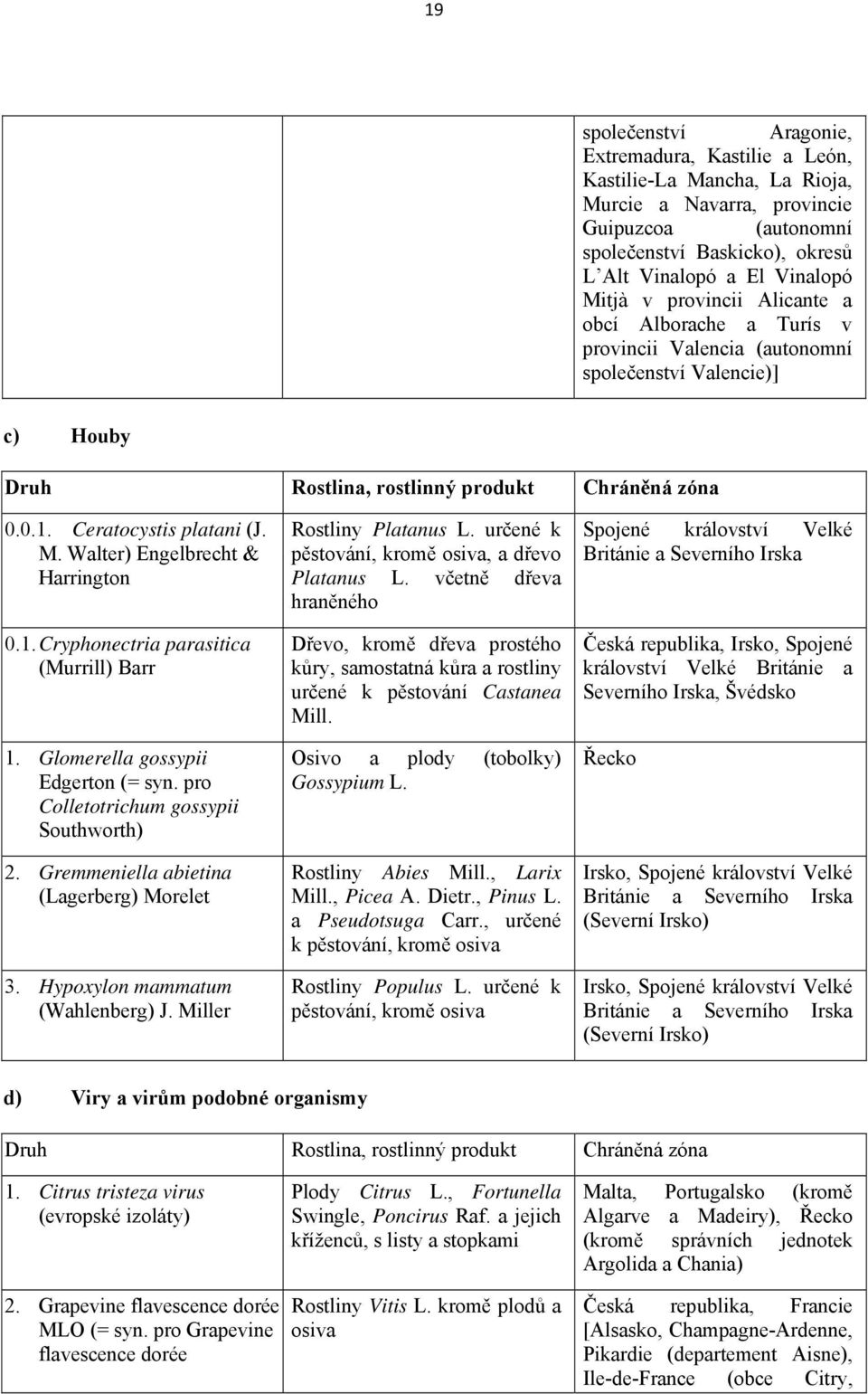 Walter) Engelbrecht & Harrington 0.1. Cryphonectria parasitica (Murrill) Barr 1. Glomerella gossypii Edgerton (= syn. pro Colletotrichum gossypii Southworth) 2.