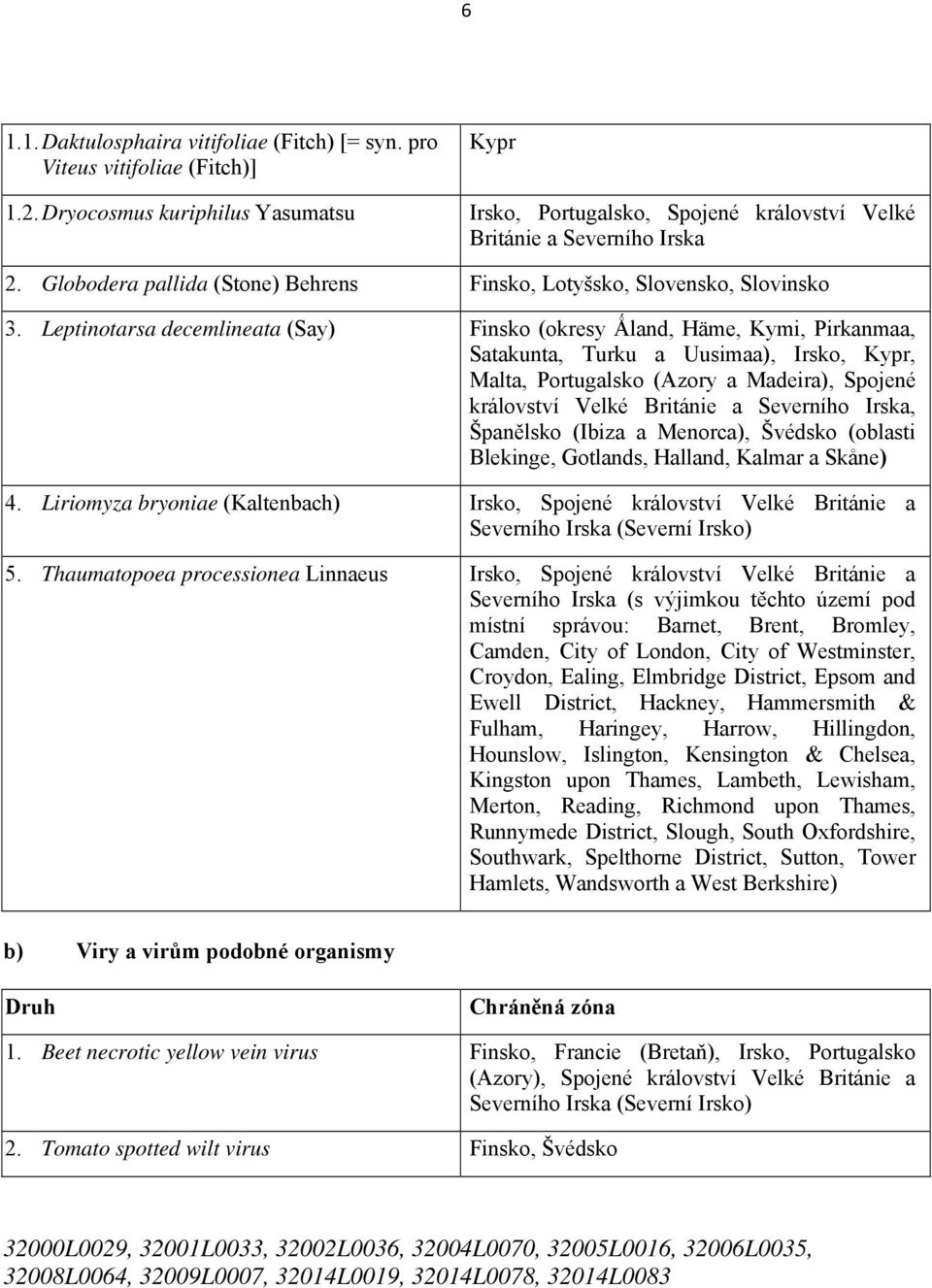 Leptinotarsa decemlineata (Say) Finsko (okresy Ǻland, Häme, Kymi, Pirkanmaa, Satakunta, Turku a Uusimaa), Irsko, Kypr, Malta, Portugalsko (Azory a Madeira), Spojené království Velké Británie a