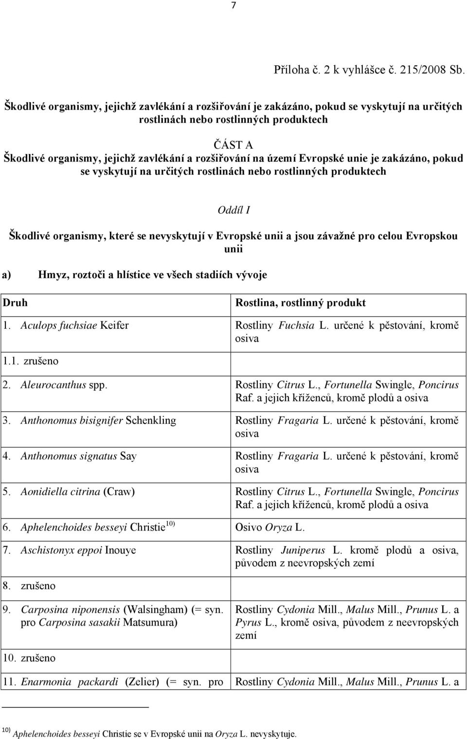 Evropské unie je zakázáno, pokud se vyskytují na určitých rostlinách rostlinných produktech Oddíl I Škodlivé organismy, které se nevyskytují v Evropské unii a jsou závažné pro celou Evropskou unii a)