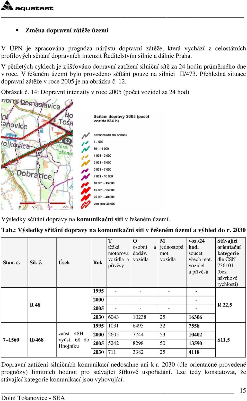 Přehledná situace dopravní zátěže v roce 2005 je na obrázku č. 12. Obrázek č. 14: Dopravní intenzity v roce 2005 (počet vozidel za 24 hod) Výsledky sčítání dopravy na komunikační síti v řešeném území.