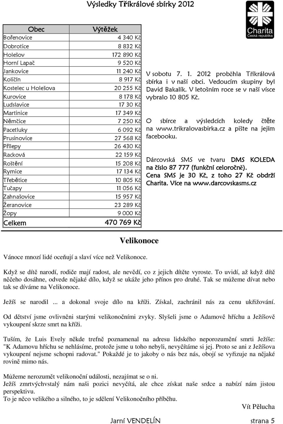 Tučapy 11 056 Kč Zahnašovice 15 957 Kč Žeranovice 23 289 Kč Žopy 9 000 Kč Celkem 470 769 Kč V sobotu 7. 1. 2012 proběhla Tříkrálová sbírka i v naší obci. Vedoucím skupiny byl David Bakalík.