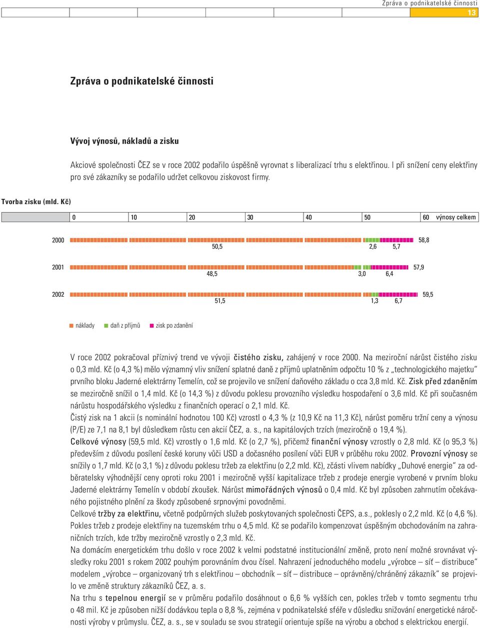 Kč) 0 10 20 30 40 50 60 výnosy celkem 2000 50,5 2,6 5,7 58,8 2001 48,5 3,0 6,4 57,9 2002 51,5 1,3 6,7 59,5 náklady daň z příjmů zisk po zdanění V roce 2002 pokračoval příznivý trend ve vývoji čistého