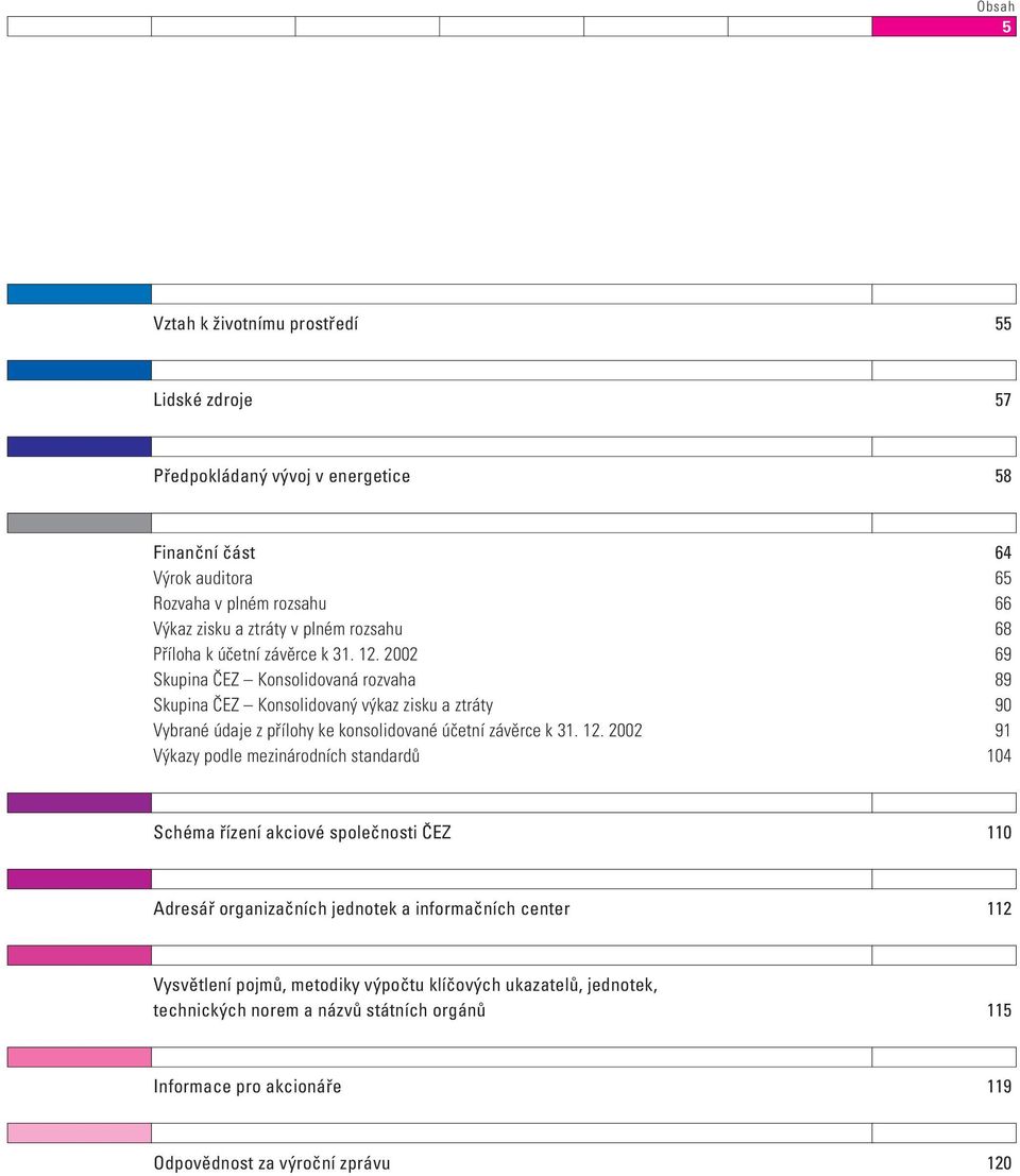 2002 69 Skupina ČEZ Konsolidovaná rozvaha 89 Skupina ČEZ Konsolidovaný výkaz zisku a ztráty 90 Vybrané údaje z přílohy ke konsolidované účetní závěrce k 31. 12.