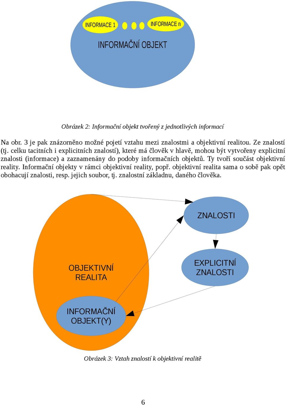 celku tacitních i explicitních znalostí), které má člověk v hlavě, mohou být vytvořeny explicitní znalosti (informace) a zaznamenány do podoby informačních objektů.