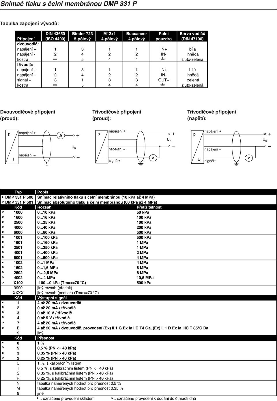(proud): Třívodičové připojení (proud): Třívodičové připojení (napětí): Typ Popis DMP 331 P 500 Snímač relativního tlaku s čelní membránou (10 kpa až 4 MPa) DMP 331 P 501 Snímač absolutního tlaku s