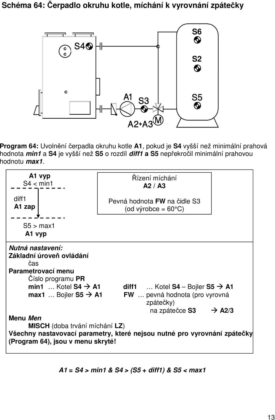 A1 vyp S4 < min1 diff1 A1 zap Řízení míchání A2 / A3 Pevná hodnota FW na čidle S3 (od výrobce = 60 C) S5 > max1 A1 vyp Nutná nastavení: Základní úroveň ovládání čas Parametrovací menu Číslo