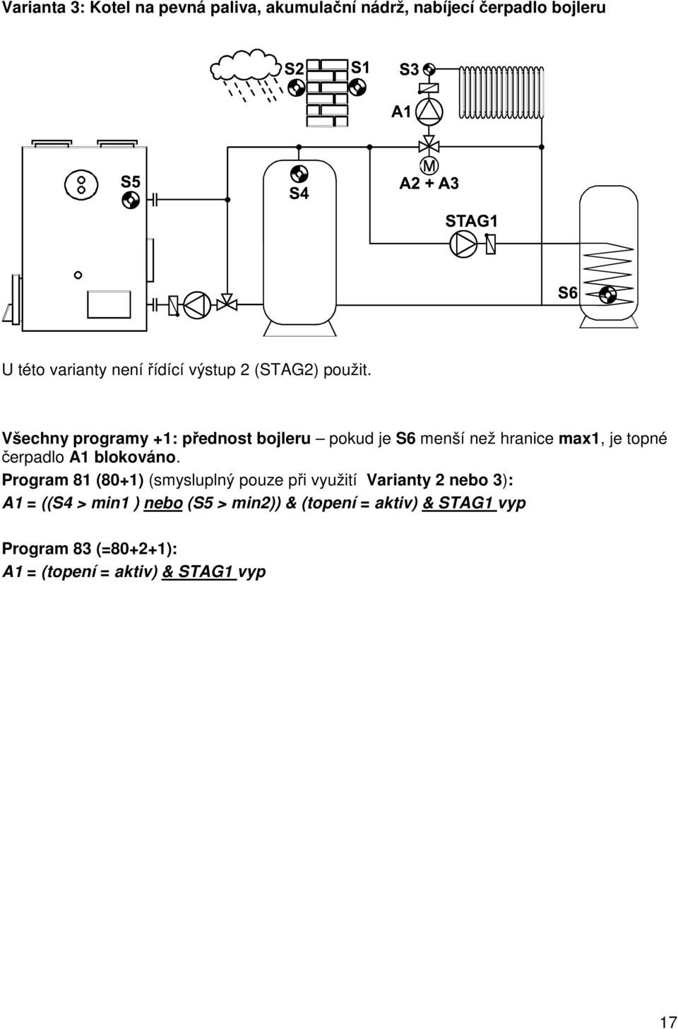 Všechny programy +1: přednost bojleru pokud je S6 menší než hranice max1, je topné čerpadlo A1 blokováno.