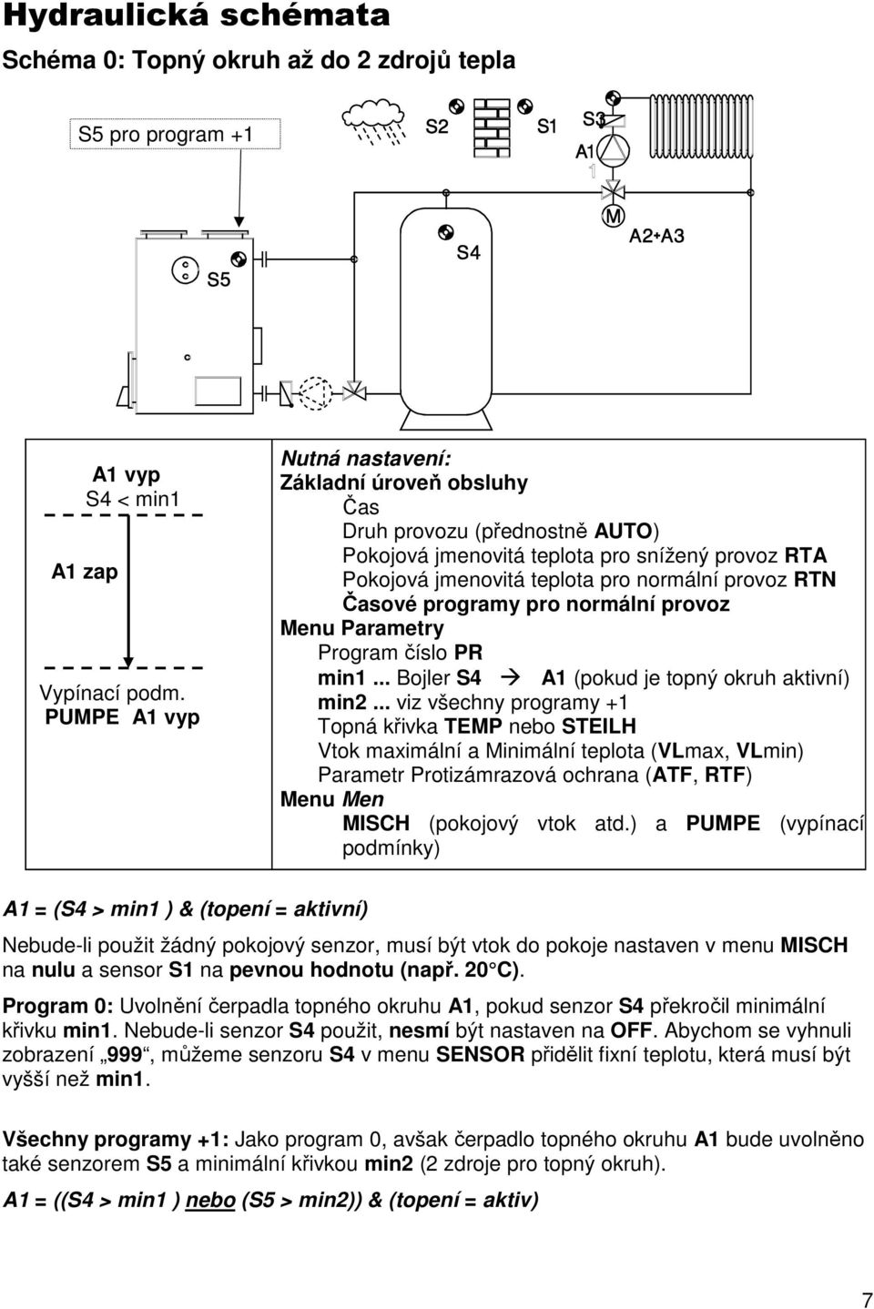 programy pro normální provoz Menu Parametry Program číslo PR min1... Bojler S4 A1 (pokud je topný okruh aktivní) min2.