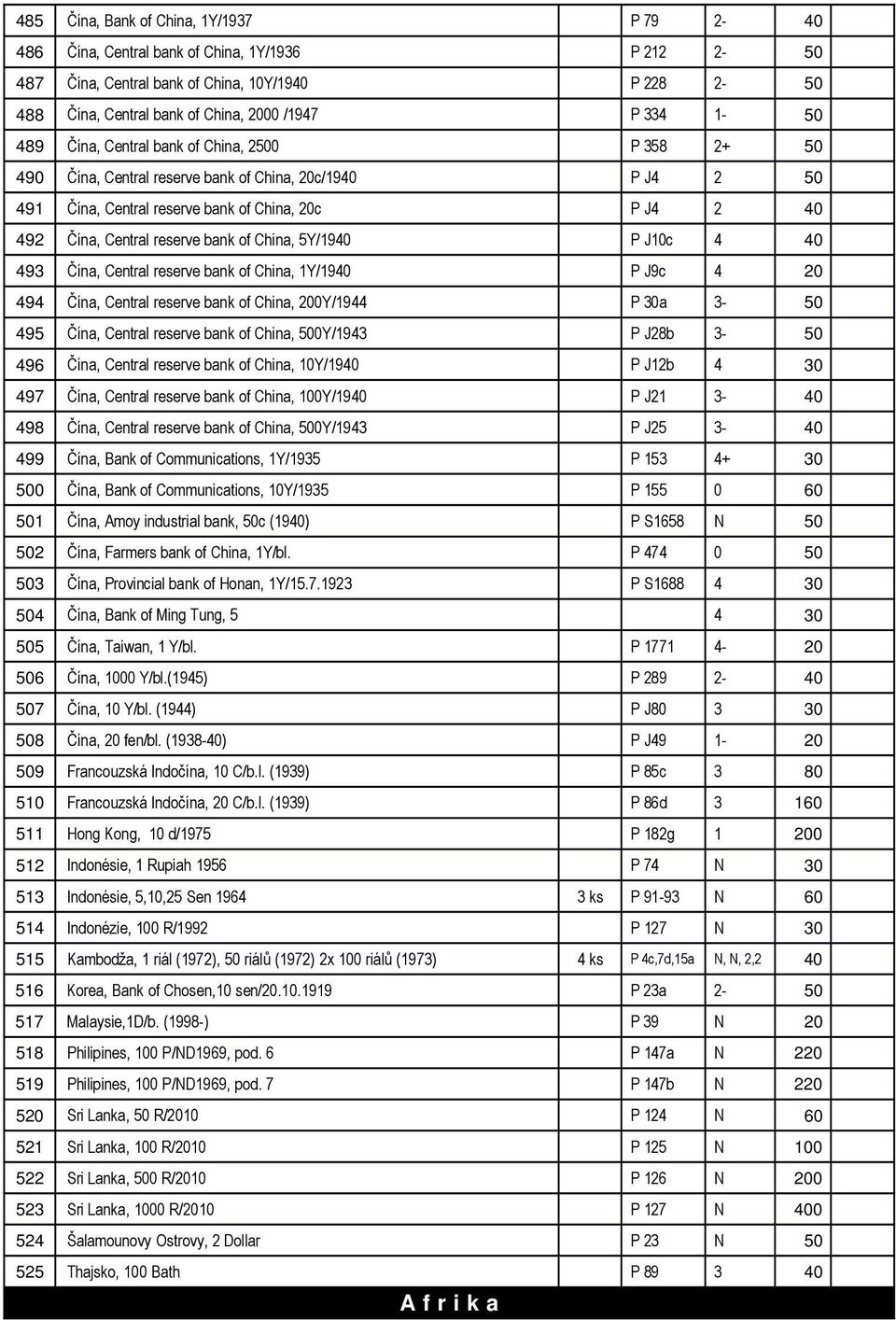 bank of China, 5Y/1940 P J10c 4 40 493 Čína, Central reserve bank of China, 1Y/1940 P J9c 4 20 494 Čína, Central reserve bank of China, 200Y/1944 P 30a 3-50 495 Čína, Central reserve bank of China,