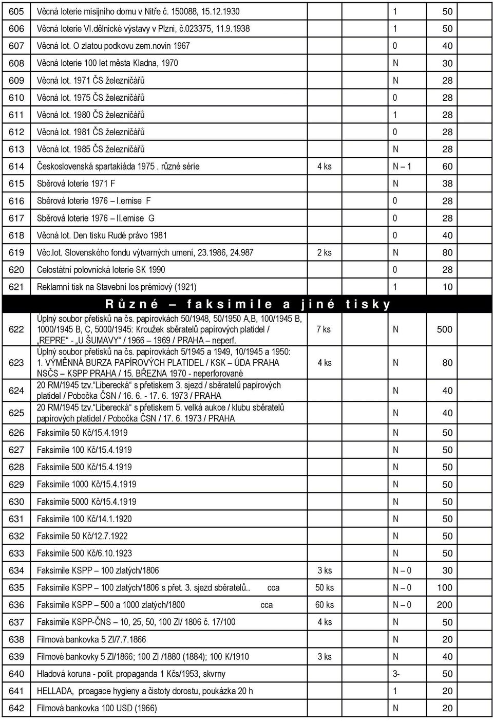 1981 ČS železničářů 0 28 613 Věcná lot. 1985 ČS železničářů N 28 614 Československá spartakiáda 1975. různé série 4 ks N 1 60 615 Sběrová loterie 1971 F N 38 616 Sběrová loterie 1976 I.