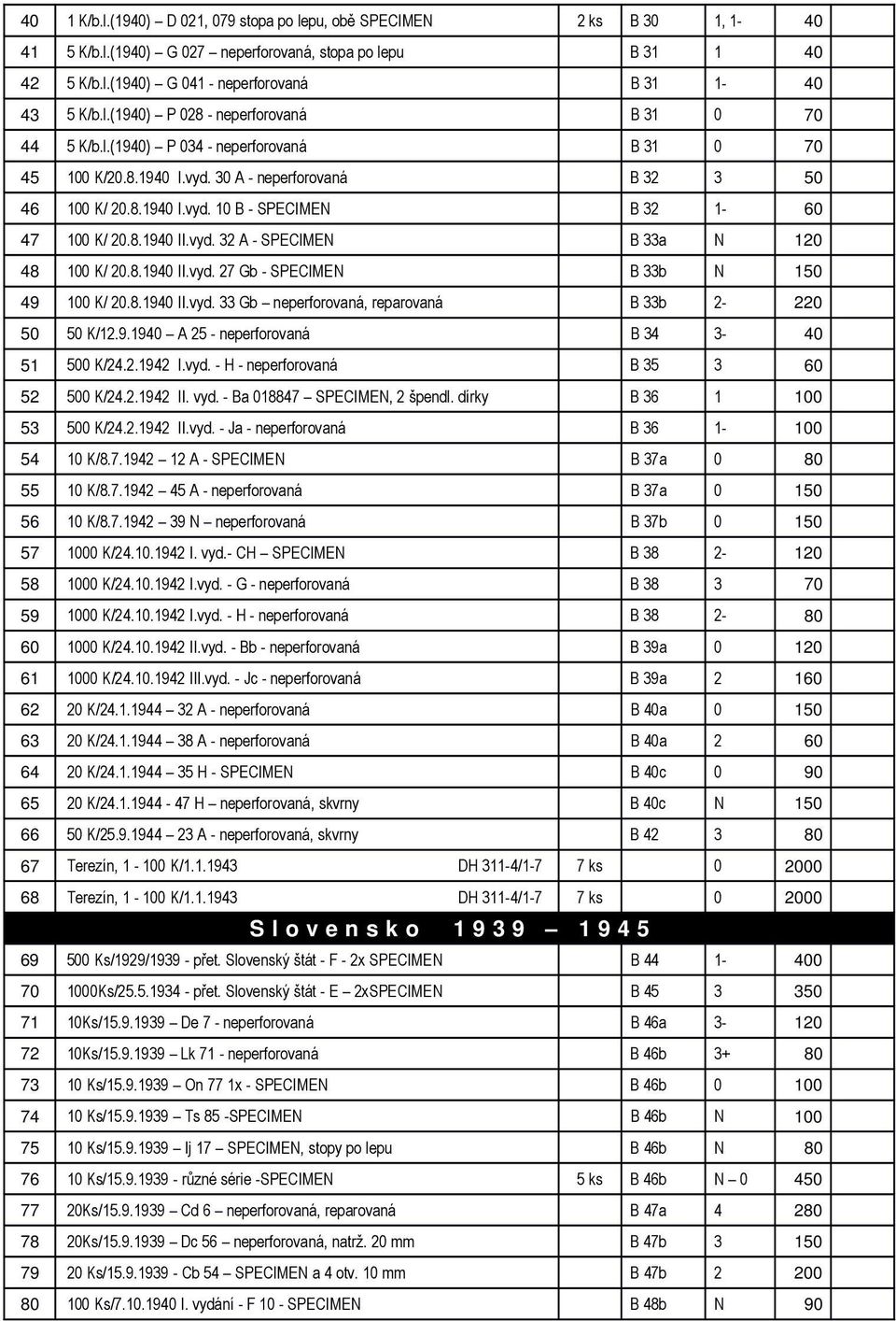 8.1940 II.vyd. 27 Gb - SPECIMEN B 33b N 150 49 100 K/ 20.8.1940 II.vyd. 33 Gb neperforovaná, reparovaná B 33b 2-220 50 50 K/12.9.1940 A 25 - neperforovaná B 34 3-40 51 500 K/24.2.1942 I.vyd. - H - neperforovaná B 35 3 60 52 500 K/24.