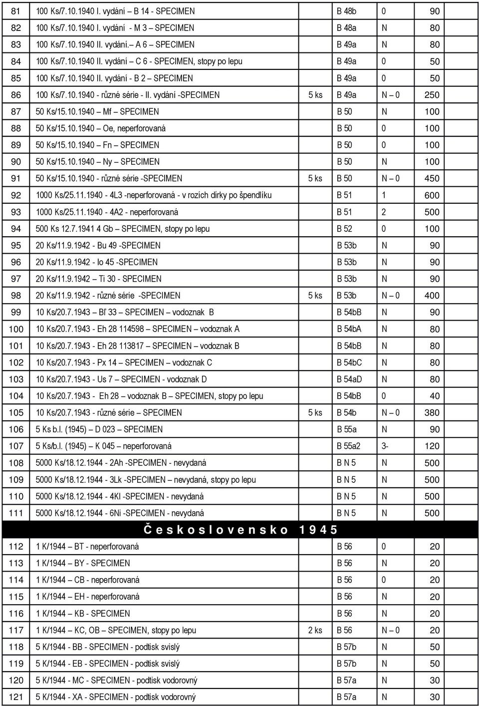 10.1940 Fn SPECIMEN B 50 0 100 90 50 Ks/15.10.1940 Ny SPECIMEN B 50 N 100 91 50 Ks/15.10.1940 - různé série -SPECIMEN 5 ks B 50 N 0 450 92 1000 Ks/25.11.