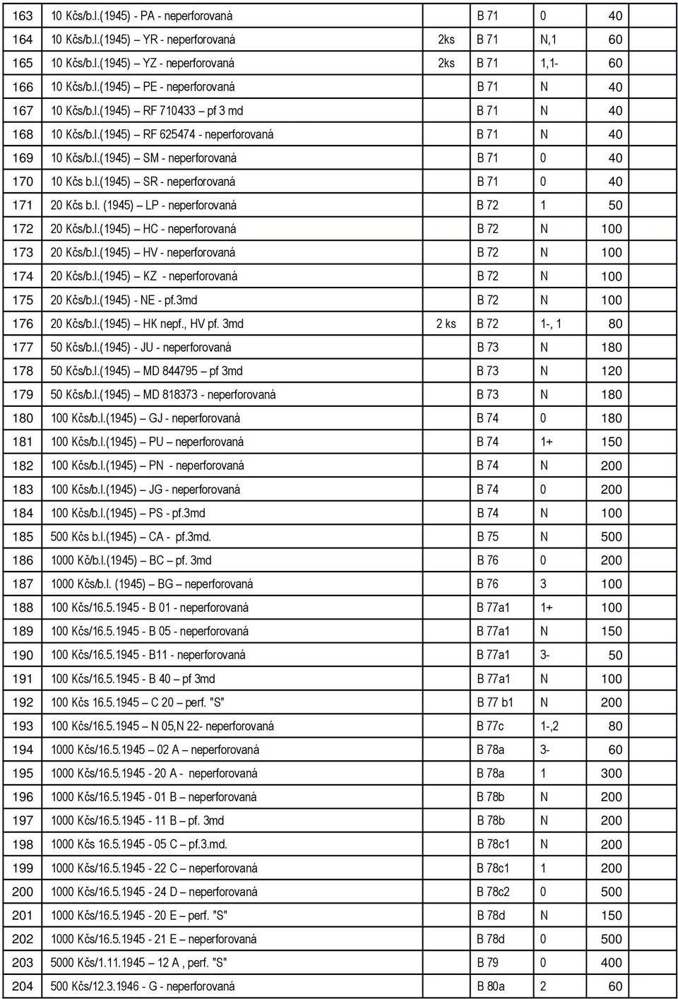 l. (1945) LP - neperforovaná B 72 1 50 172 20 Kčs/b.l.(1945) HC - neperforovaná B 72 N 100 173 20 Kčs/b.l.(1945) HV - neperforovaná B 72 N 100 174 20 Kčs/b.l.(1945) KZ - neperforovaná B 72 N 100 175 20 Kčs/b.