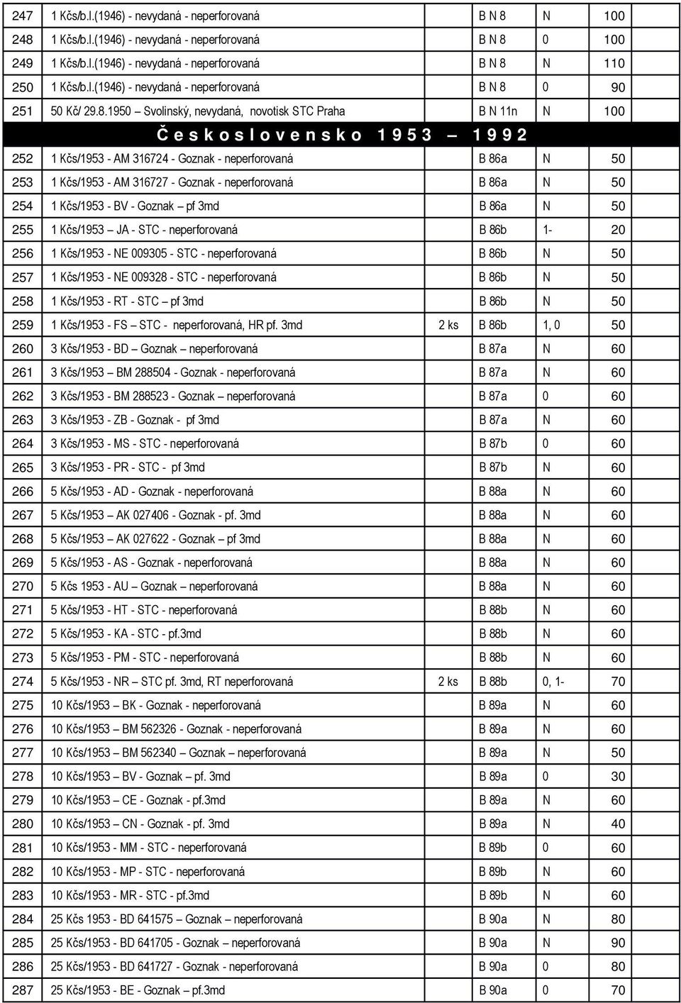 Goznak - neperforovaná B 86a N 50 254 1 Kčs/1953 - BV - Goznak pf 3md B 86a N 50 255 1 Kčs/1953 JA - STC - neperforovaná B 86b 1-20 256 1 Kčs/1953 - NE 009305 - STC - neperforovaná B 86b N 50 257 1