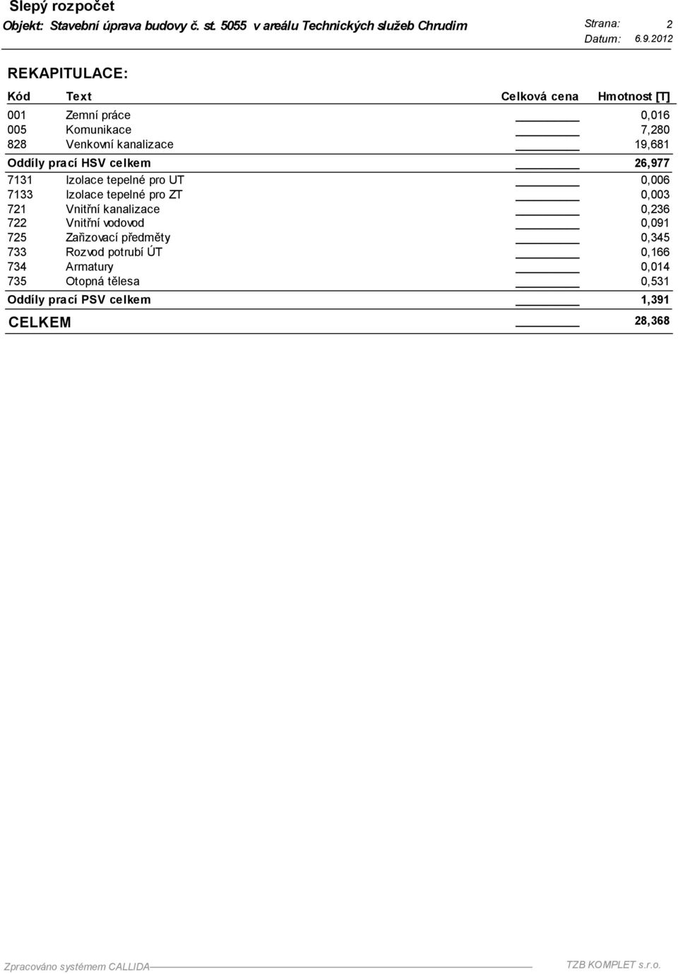 tepelné pro ZT 0,003 721 Vnitřní kanalizace 0,236 722 Vnitřní vodovod 0,091 725 Zařizovací předměty 0,345