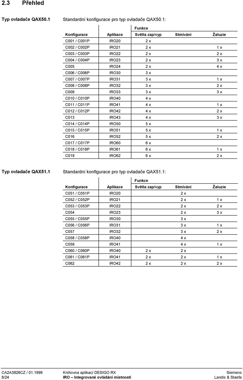 C007 / C007P IRO31 3 x 1 x C008 / C008P IRO32 3 x 2 x C009 IRO33 3 x 3 x C010 / C010P IRO40 4 x C011 / C011P IRO41 4 x 1 x C012 / C012P IRO42 4 x 2 x C013 IRO43 4 x 3 x C014 / C014P IRO50 5 x C015 /