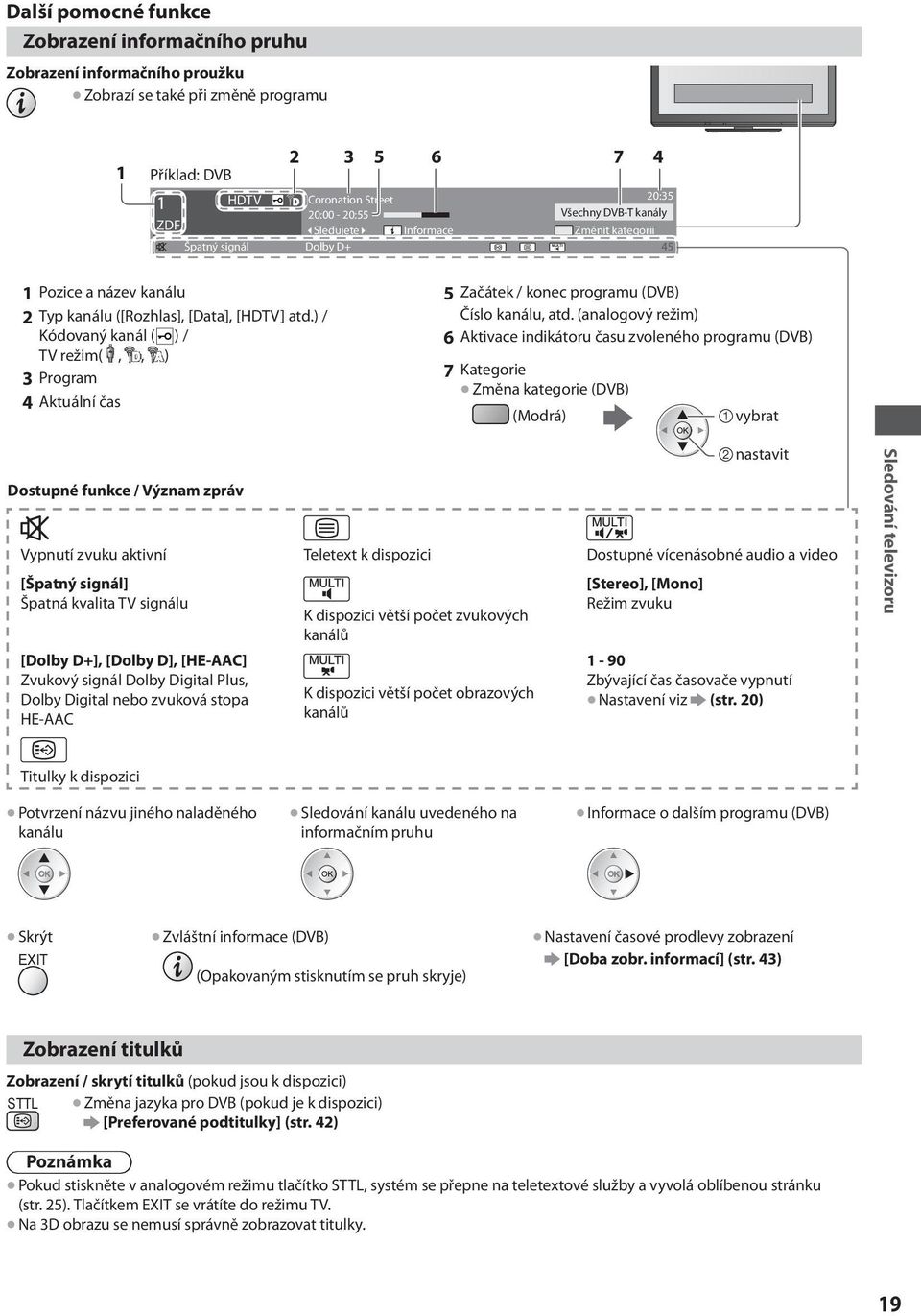 ) / Kódovaný kanál ( ) / TV režim(,, ) 3Program 4Aktuální čas 5 Začátek / konec programu (DVB) Číslo kanálu, atd.