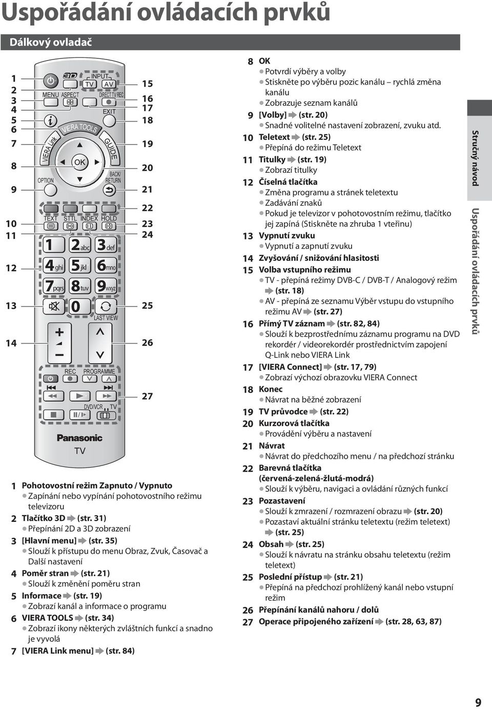 2Tlačítko 3D (str. 31) Přepínání 2D a 3D zobrazení 3 [Hlavní menu] (str. 35) Slouží k u do menu Obraz, Zvuk, Časovač a Další nastavení 4Poměr stran (str.