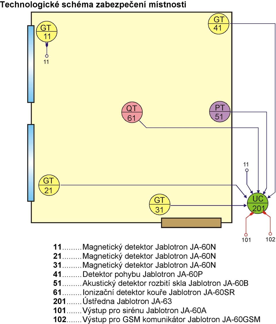 ..Magnetický detektor Jablotron JA-60N 41... pohybu Jablotron JA-60P 51.