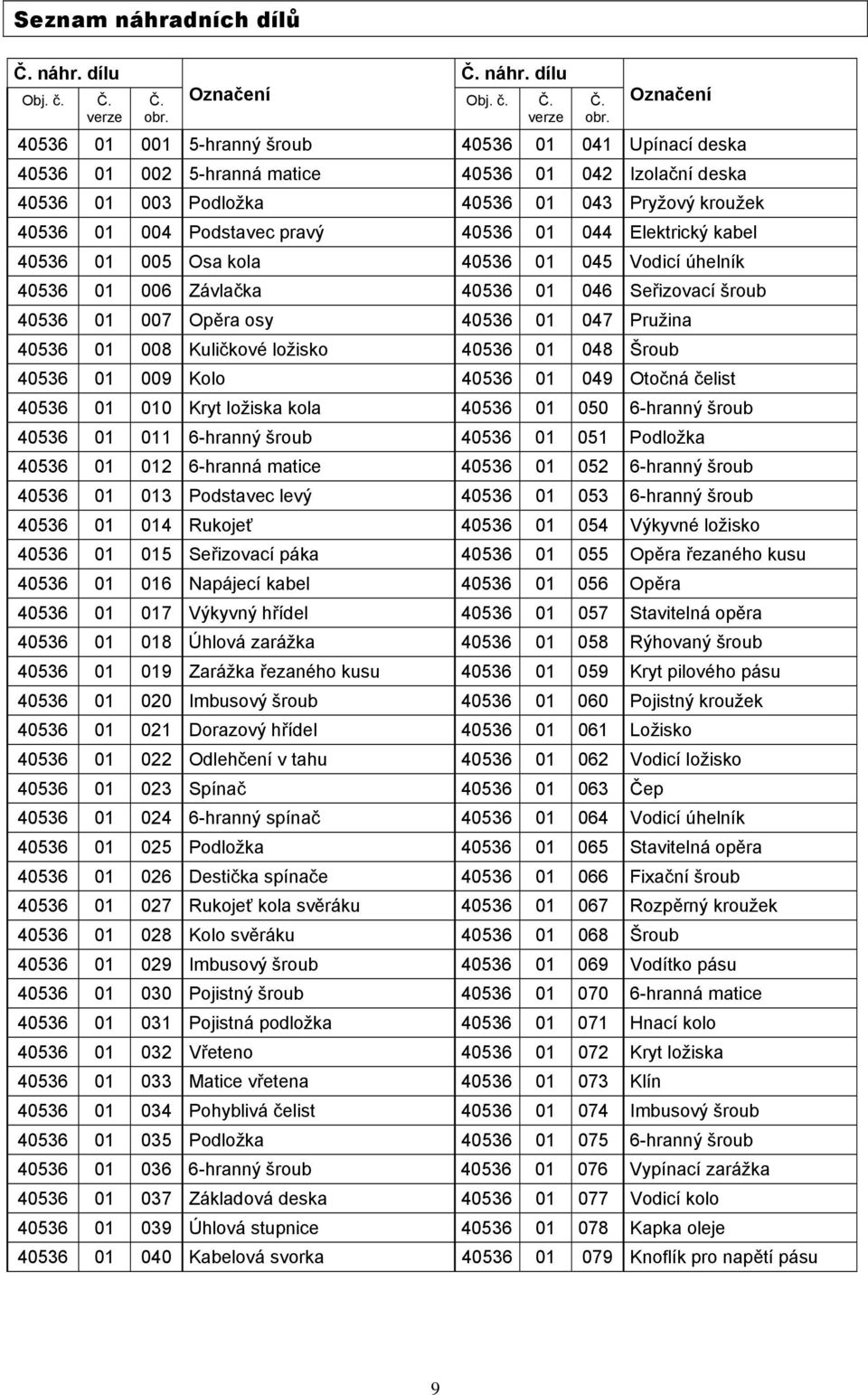 Označení 40536 01 001 5-hranný šroub 40536 01 041 Upínací deska 40536 01 002 5-hranná matice 40536 01 042 Izolační deska 40536 01 003 Podložka 40536 01 043 Pryžový kroužek 40536 01 004 Podstavec