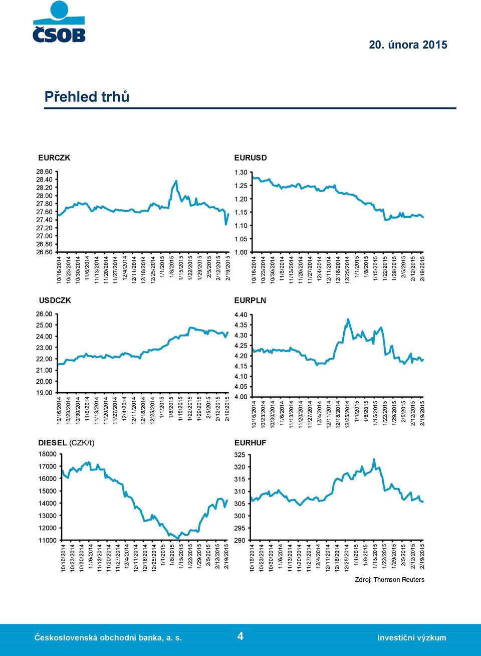 00 4.05 4.10 4.15 4.20 4.25 4.30 4.35 4.40 EURPLN 0 5 1.10 1.15 1.20 1.25 1.30 EURUSD 19.