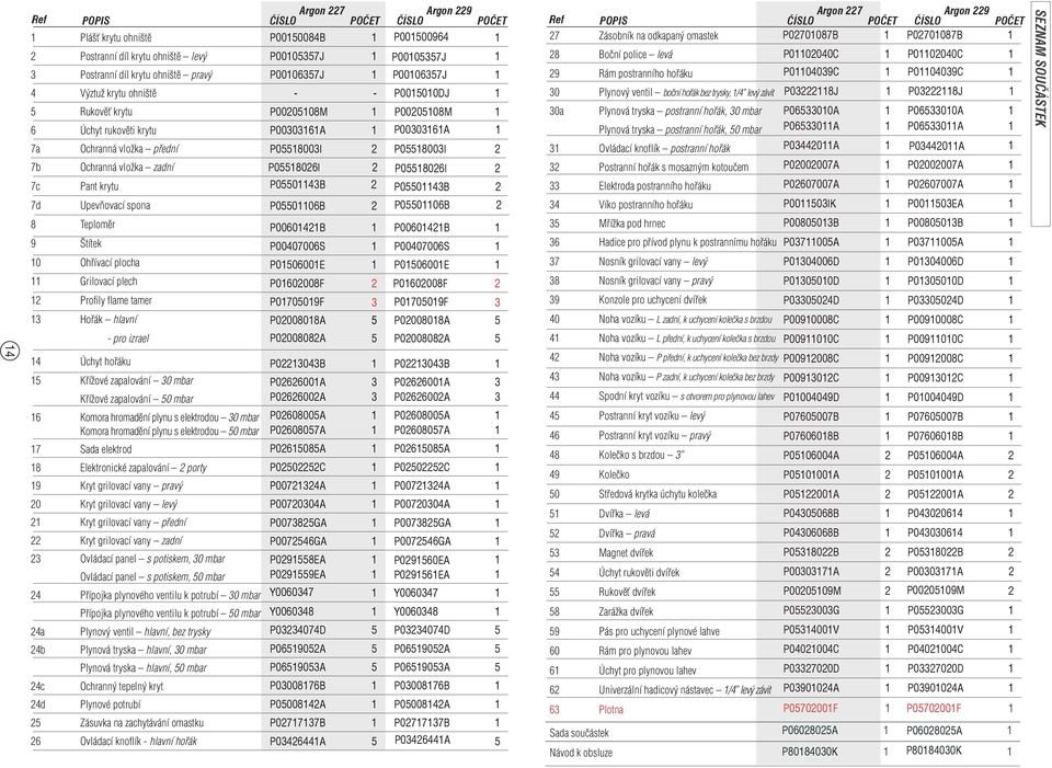 mbar Křížové zapalování 50 mbar 6 Komora hromadění plynu s elektrodou 30 mbar Komora hromadění plynu s elektrodou 50 mbar 7 Sada elektrod 8 Elektronické zapalování 2 porty 9 Kryt grilovací vany pravý