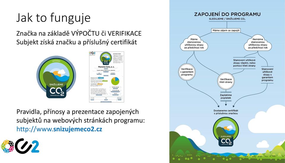 certifikát Pravidla, přínosy a prezentace zapojených