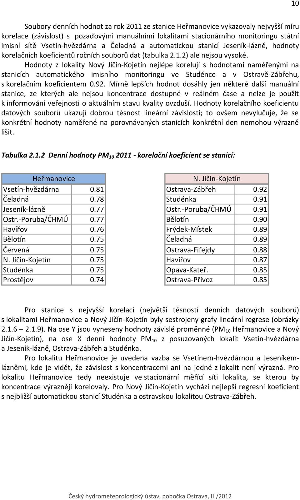 Hodnoty z lokality Nový Jičín-Kojetín nejlépe korelují s hodnotami naměřenými na stanicích automatického imisního monitoringu ve Studénce a v Ostravě-Zábřehu, s korelačním koeficientem.92.