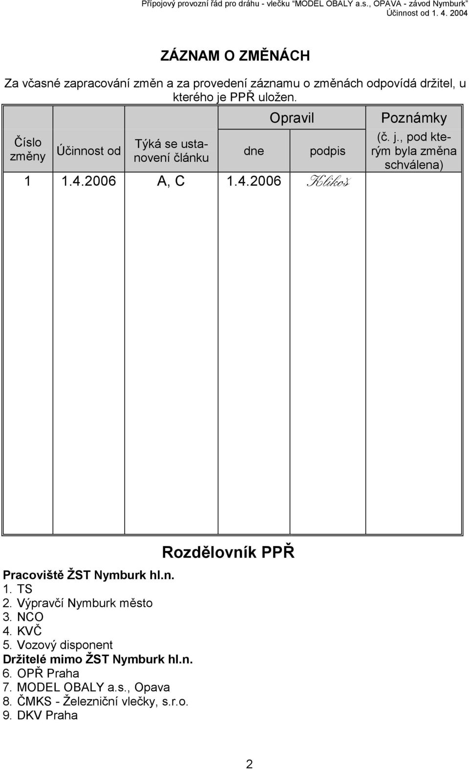 , pod kterým byla změna schválena) Pracoviště ŽST Nymburk hl.n. 1. TS 2. Výpravčí Nymburk město 3. NCO 4. KVČ 5.