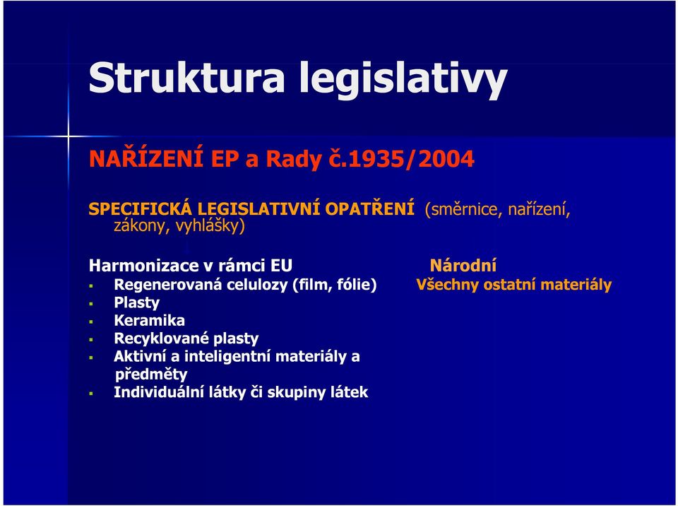 Harmonizace v rámci EU Národní Regenerovaná celulozy (film, fólie) Všechny ostatní