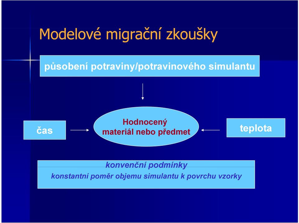 Hodnocený materiál nebo předmet teplota