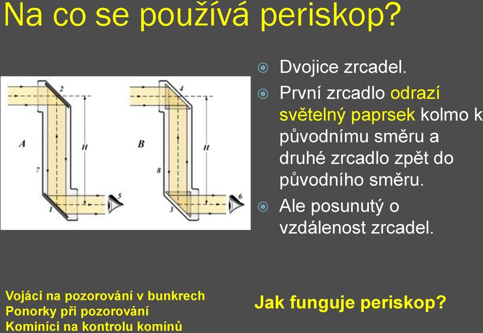 zrcadlo zpět do původního směru. Ale posunutý o vzdálenost zrcadel.