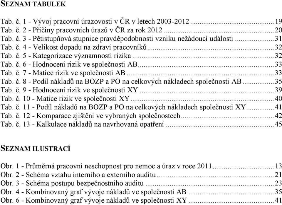 .. 33 Tab. č. 8 - Podíl nákladů na BOZP a PO na celkových nákladech společnosti AB... 35 Tab. č. 9 - Hodnocení rizik ve společnosti XY... 39 Tab. č. 10 - Matice rizik ve společnosti XY... 40 Tab. č. 11 - Podíl nákladů na BOZP a PO na celkových nákladech společnosti XY.