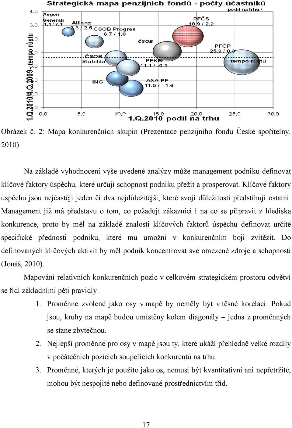 schopnost podniku přežít a prosperovat. Klíčové faktory úspěchu jsou nejčastěji jeden či dva nejdůležitější, které svojí důležitostí předstihují ostatní.