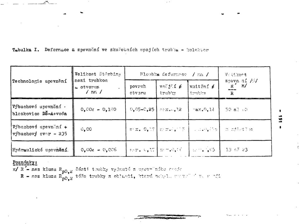 ríí /y,/ Tj JĽ R Výbuchová upevnení blcskovice DŠ-A+voda 0,00* - o,i;-:o 0,05-0,25.- í.x.. ḟ 12 -ax.o,].j 50 a.