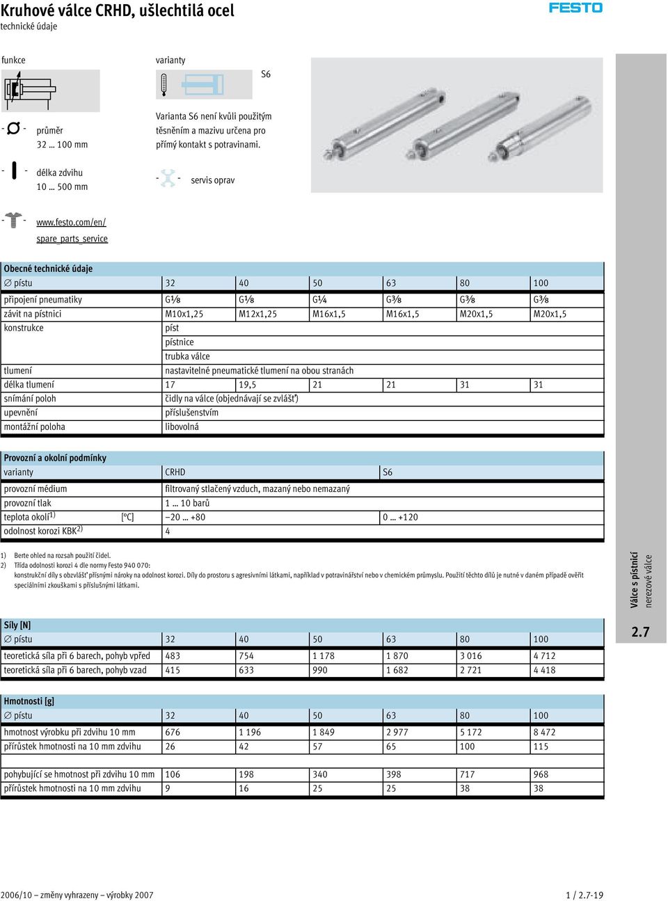 com/en/ spare _ parts _ service Obecné pístu 32 40 50 63 80 100 připojení pneumatiky Gx Gx G¼ Gy Gy Gy závit na pístnici M10x1,25 M12x1,25 M16x1,5 M16x1,5 M20x1,5 M20x1,5 konstrukce píst pístnice