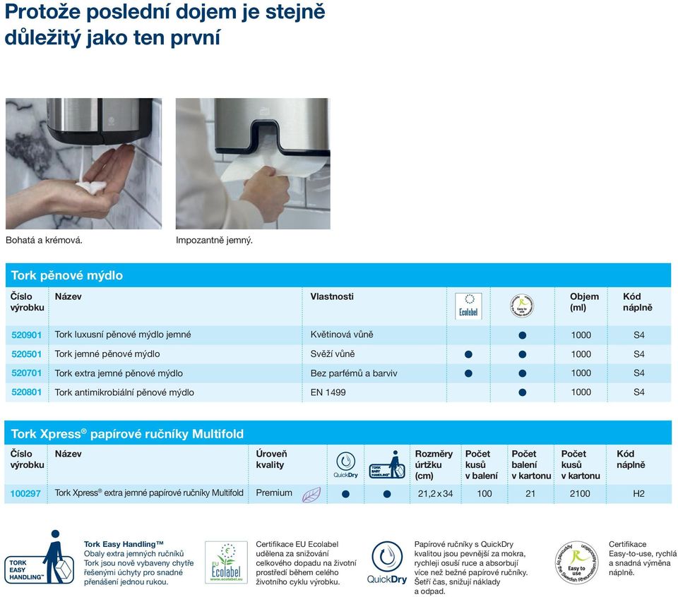extra jemné pěnové mýdlo Bez parfémů a barviv 1000 S4 520801 Tork antimikrobiální pěnové mýdlo EN 1499 1000 S4 Tork Xpress papírové ručníky Multifold Číslo výrobku Název Úroveň kvality Rozměry úrtžku