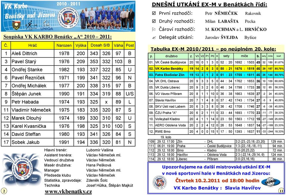 Michálek 1977 200 338 315 97 B 8 Štěpán Junek 1990 191 334 319 88 U/S 9 Petr Habada 1974 193 325 x 89 L 11 Vladimír Němeček 1975 183 335 320 87 S 12 Marek Dlouhý 1974 189 330 310 92 U 13 Karel