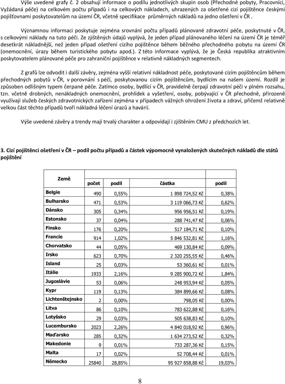 pojišťovnami poskytovatelům na území ČR, včetně specifikace průměrných nákladů na jedno ošetření v ČR.