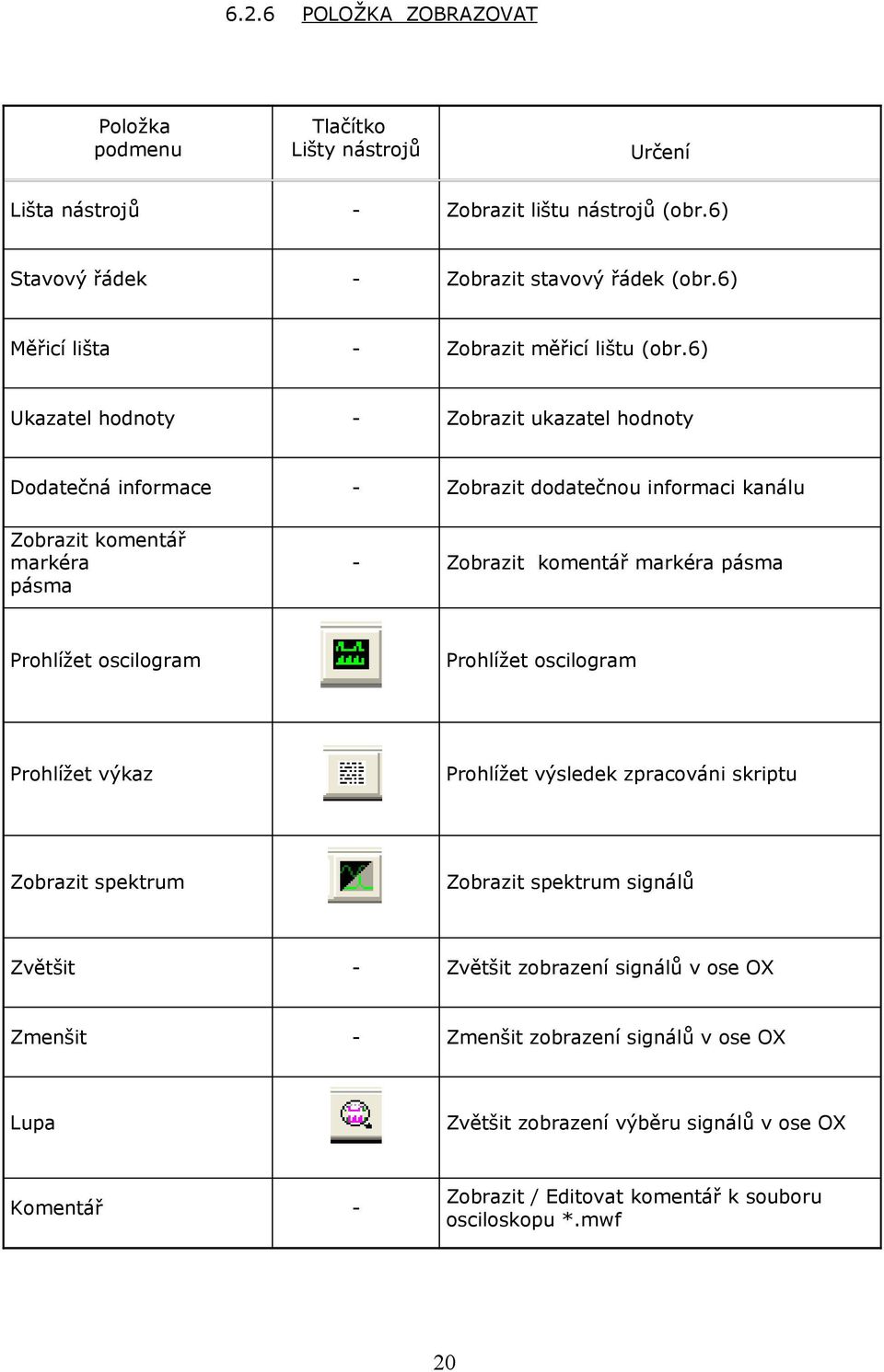 6) Ukazatel hodnoty - Zobrazit ukazatel hodnoty Dodatečná informace - Zobrazit dodatečnou informaci kanálu Zobrazit komentář markéra pásma - Zobrazit komentář markéra pásma Prohlížet