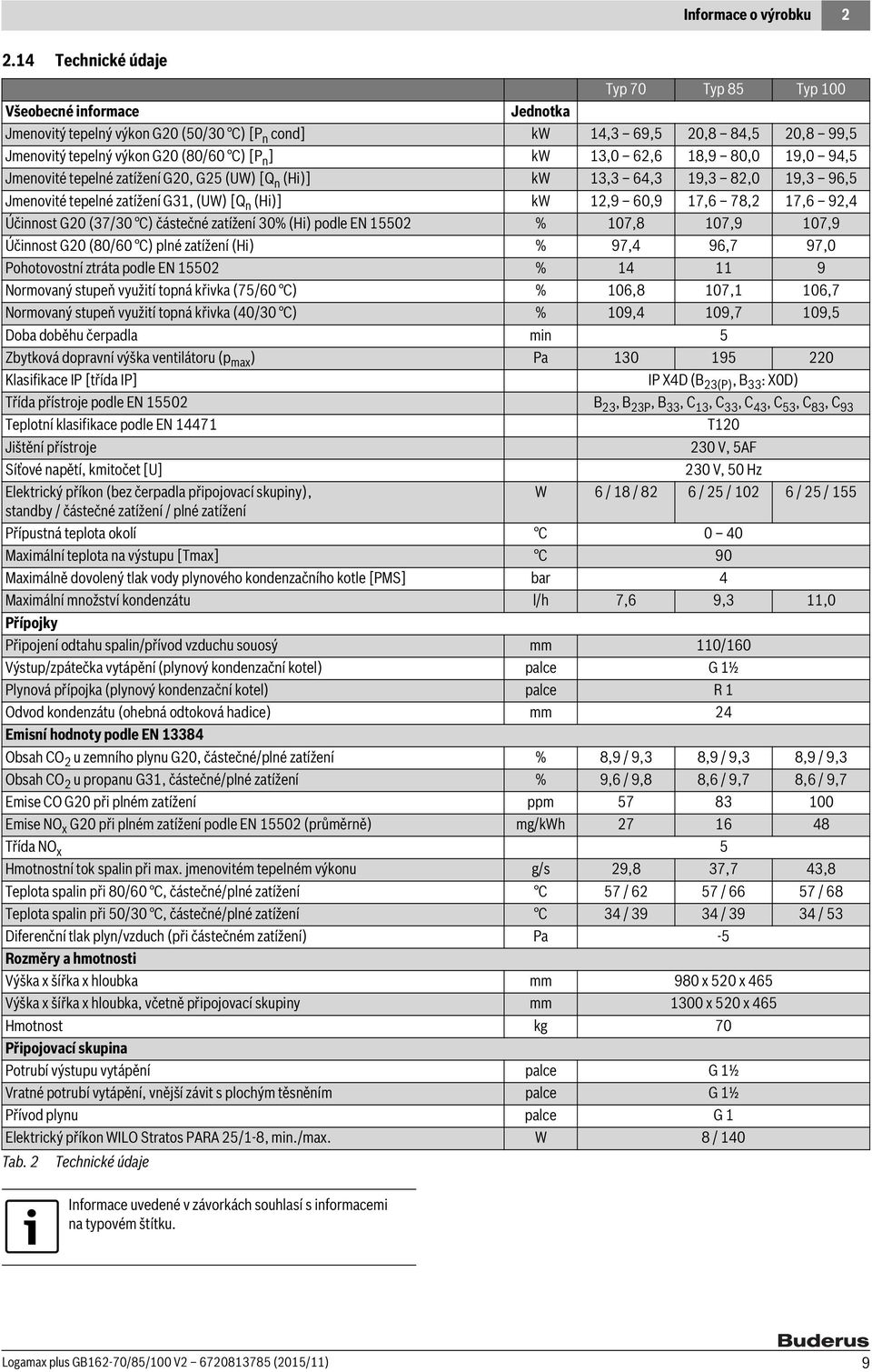 8,9 80,0 9,0 94,5 Jmenovité tepelné zatížení G0, G5 (UW) [Q n (Hi)] kw, 64, 9, 8,0 9, 96,5 Jmenovité tepelné zatížení G, (UW) [Q n (Hi)] kw,9 60,9 7,6 78, 7,6 9,4 Účinnost G0 (7/0 C) částečné