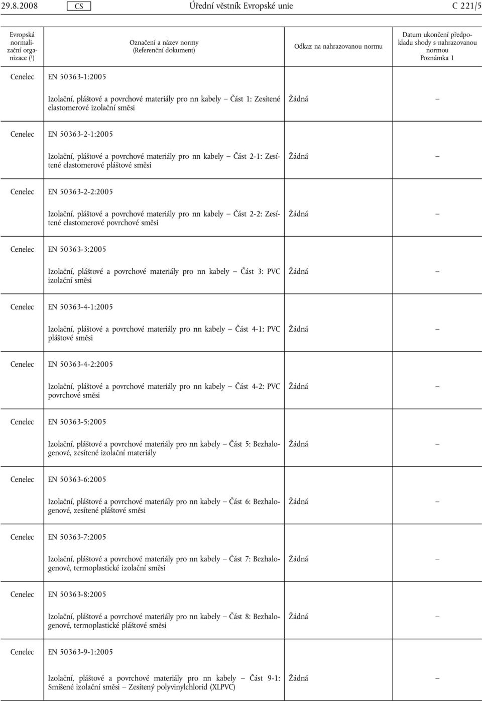 Cenelec EN 50363-3:2005 Izolační, pláštové a povrchové materiály pro nn kabely Část 3: PVC izolační směsi Cenelec EN 50363-4-1:2005 Izolační, pláštové a povrchové materiály pro nn kabely Část 4-1: