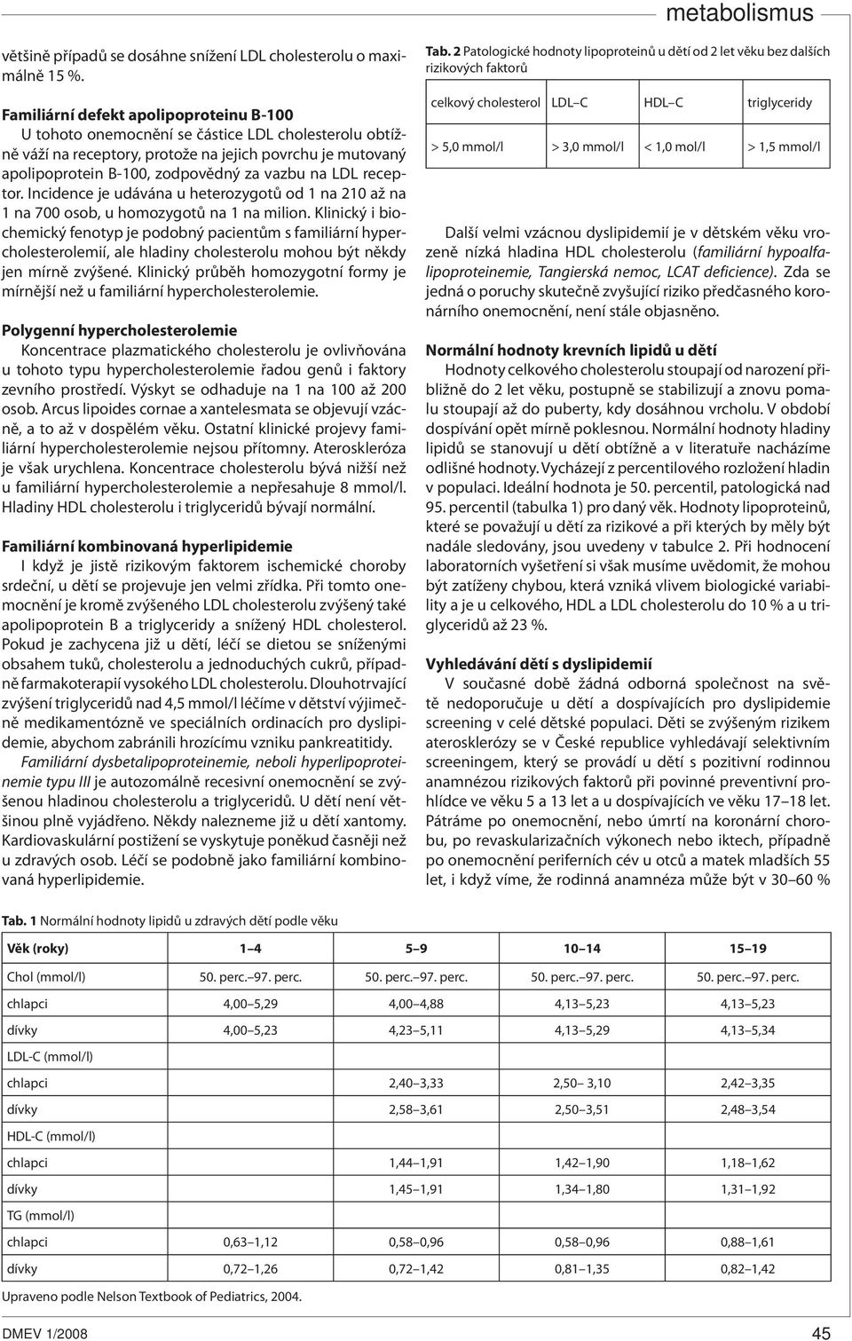 LDL receptor. Incidence je udávána u heterozygotů od 1 na 210 až na 1 na 700 osob, u homozygotů na 1 na milion.