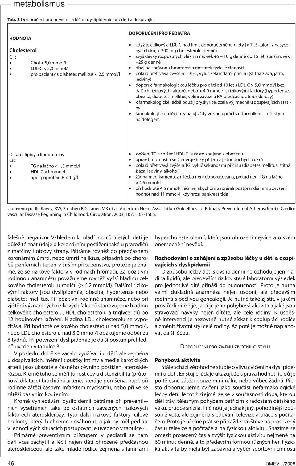věk +25 g denně dbej na správnou hmotnost a dostatek fyzické činnosti pokud přetrvává zvýšení LDL-C, vyluč sekundární příčinu (štítná žláza, játra, ledviny) doporuč farmakologickou léčbu pro děti od